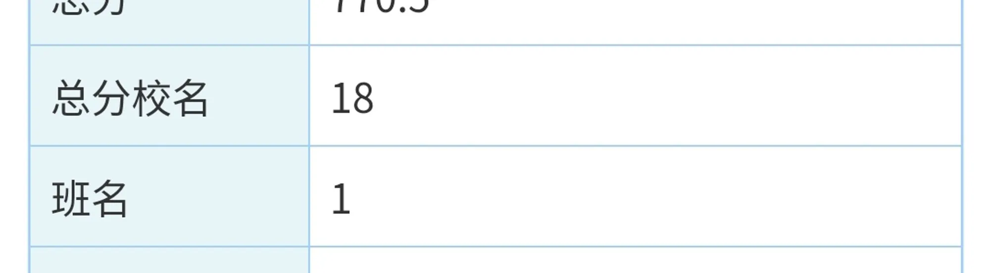 记第一次高中全班第一